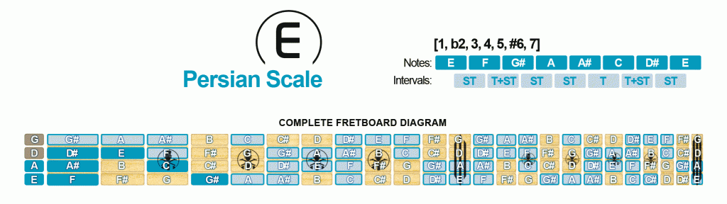 Persian Scale